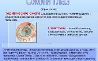 Все о симблефароне глаза: причины, симптомы и лечение