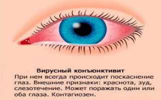 Капли для глаз Офтальмоферон: состав и инструкция по применению для здоровья