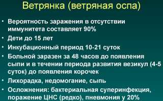 Ветрянка в легкой и тяжелой форме