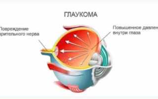 Тафлотан: аналоги и инструкция по применению глазных капель для здоровья глаз