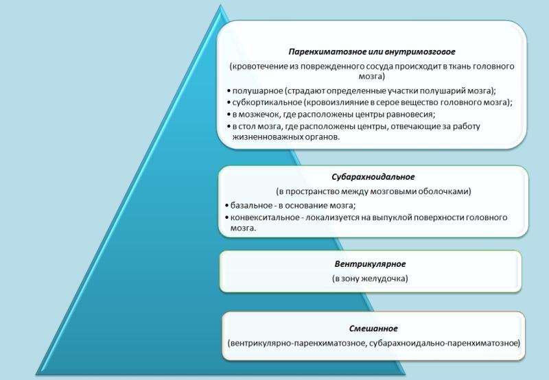 геморроидальный инсульт последствия