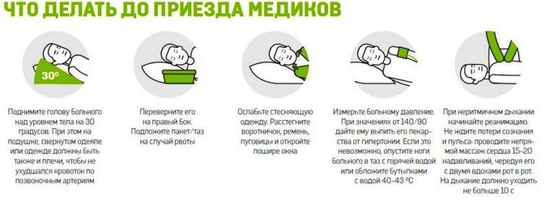 геморроидальный инсульт кома кто выжил