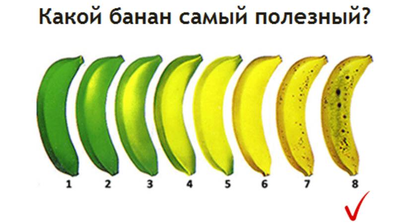 может ли быть запор у грудничка от банана